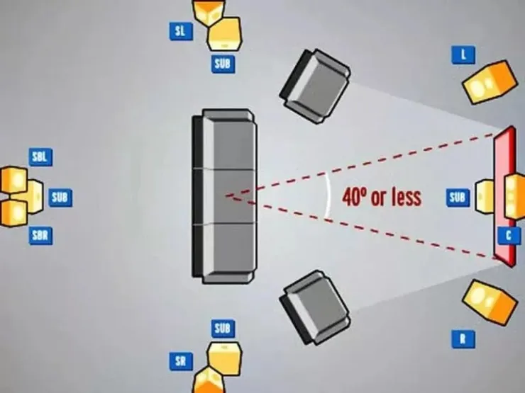 TV 크기에 따른 소파와의 이상적인 거리 (3)