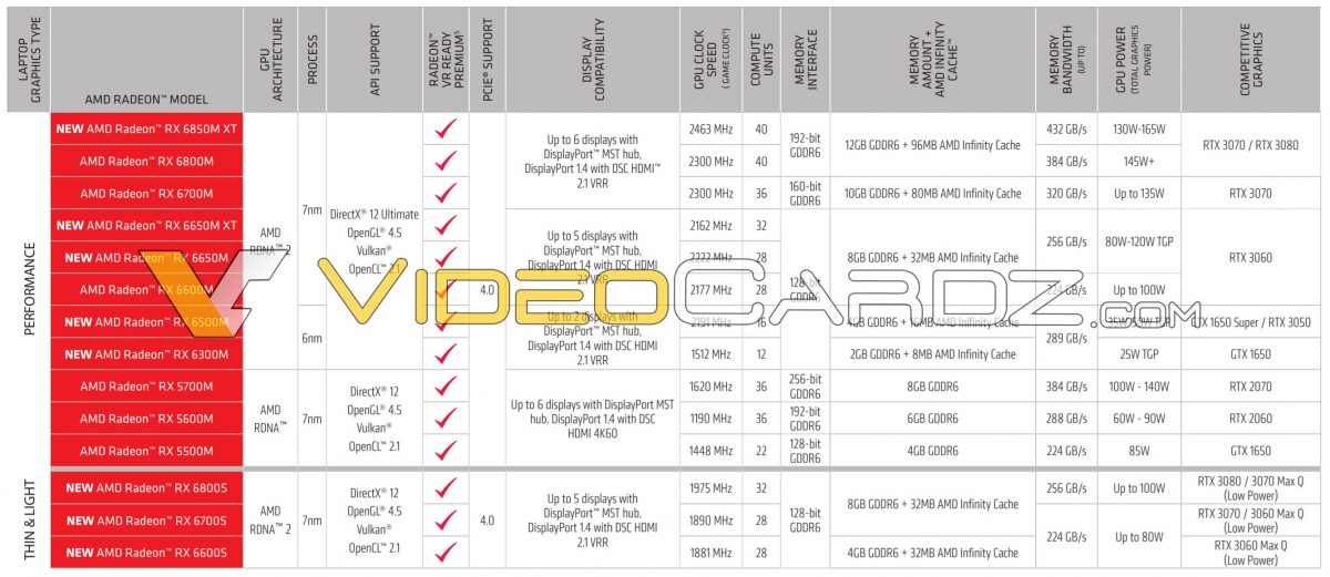 AMD-Radeon-RX-6000S-Specs-1200x521.jpg