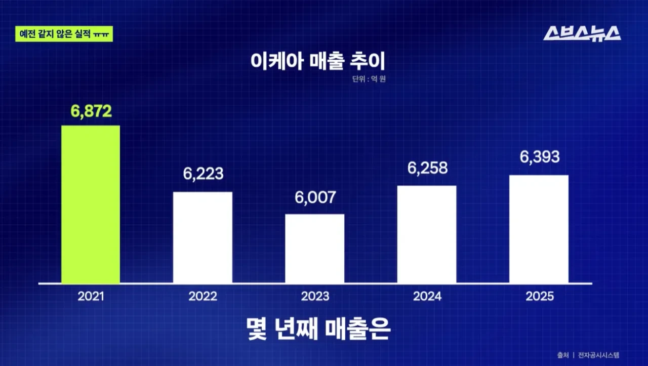 이케아 한국도 철수 고민중