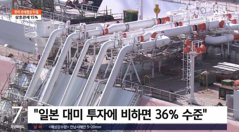 이번 관세협상 성공한건 반응만봐도 알수있는거지ㅋㅋㅋ