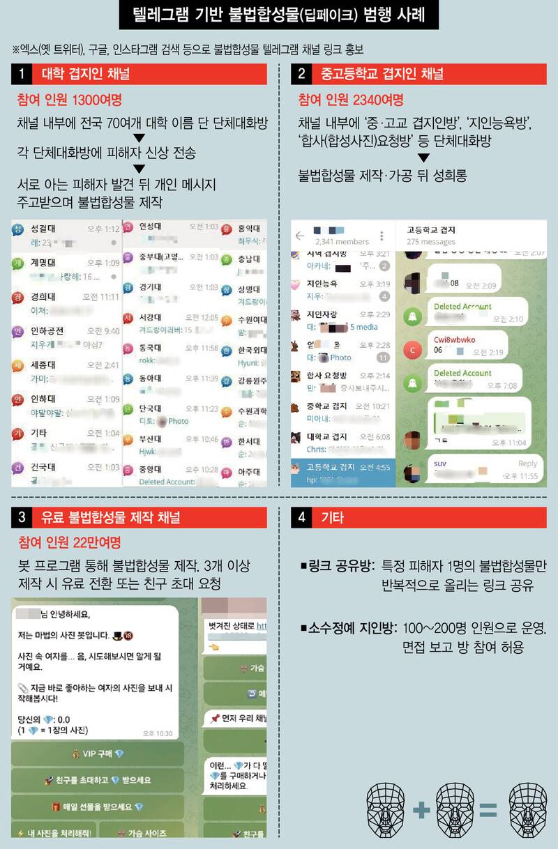 [잡담] 지인능욕방 지금까지 올라온 학교/지역 | 인스티즈