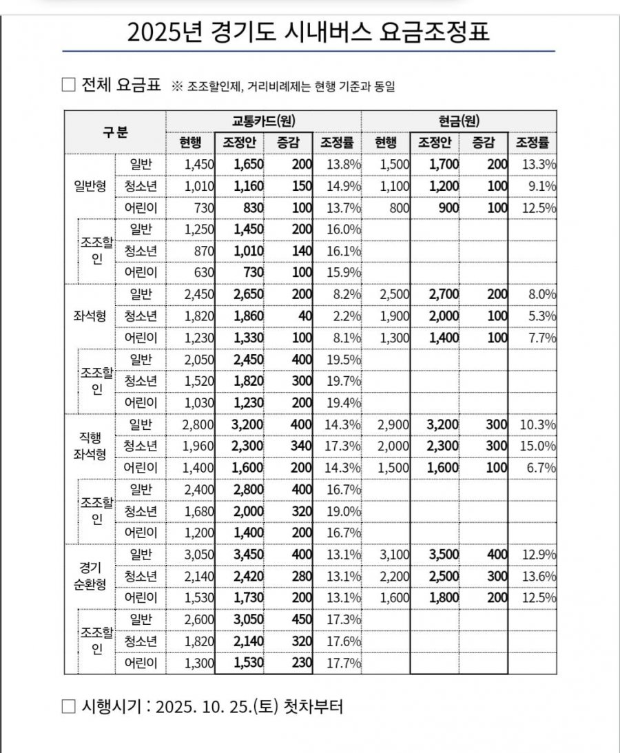 경기도 버스요금 인상안(10.25일 첫차) 2번째 사진