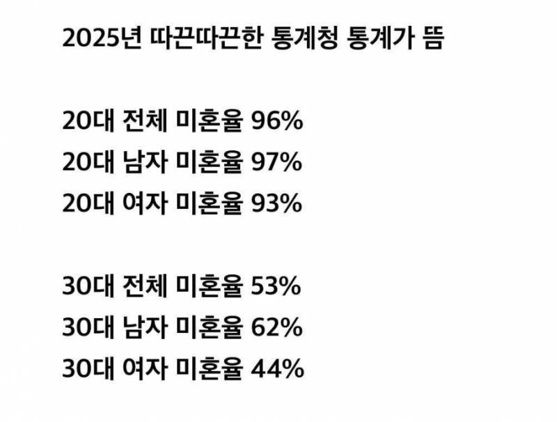 2030 결혼 할거면 연하남 만나라