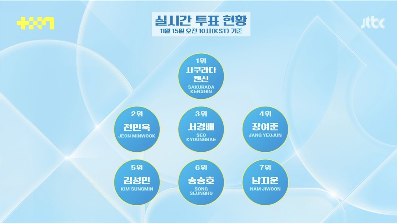 서바이벌 오디션에서 ㄹㅈㄷ 쿠션어 보여준 연습생 | 인스티즈