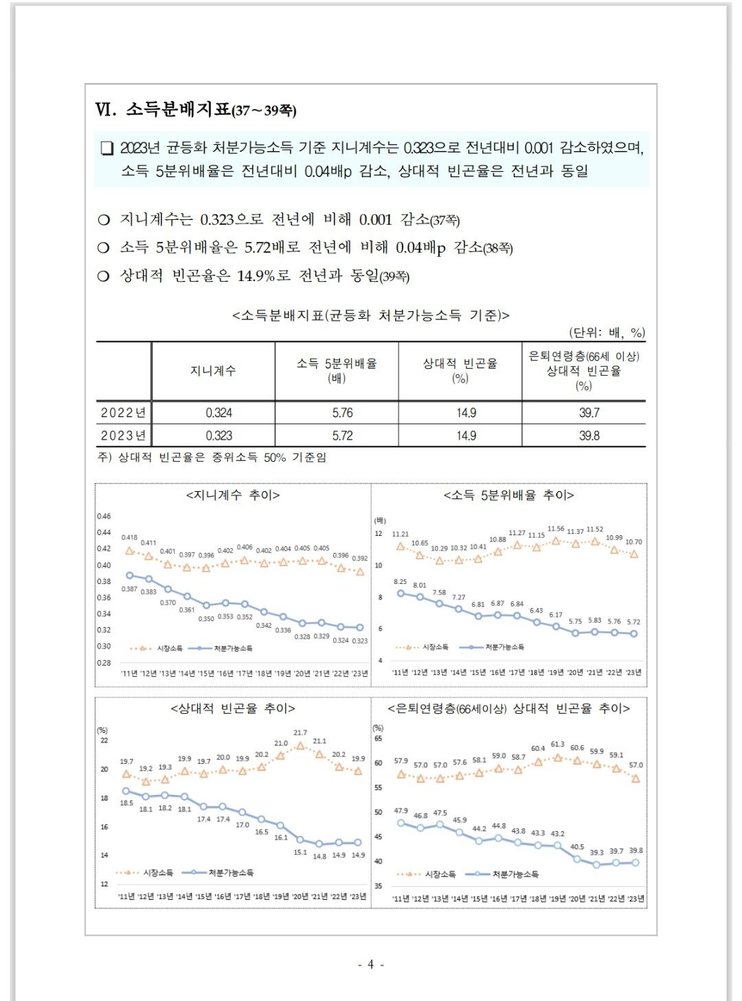 대한민국 상위 10% 기준은 순자산 10.9억원