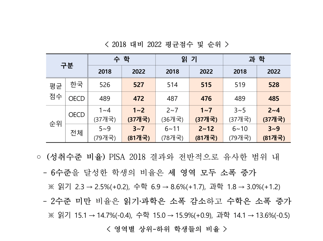 002.png OECD) 정말 한국 학생들의 문해력이 떨어질까?