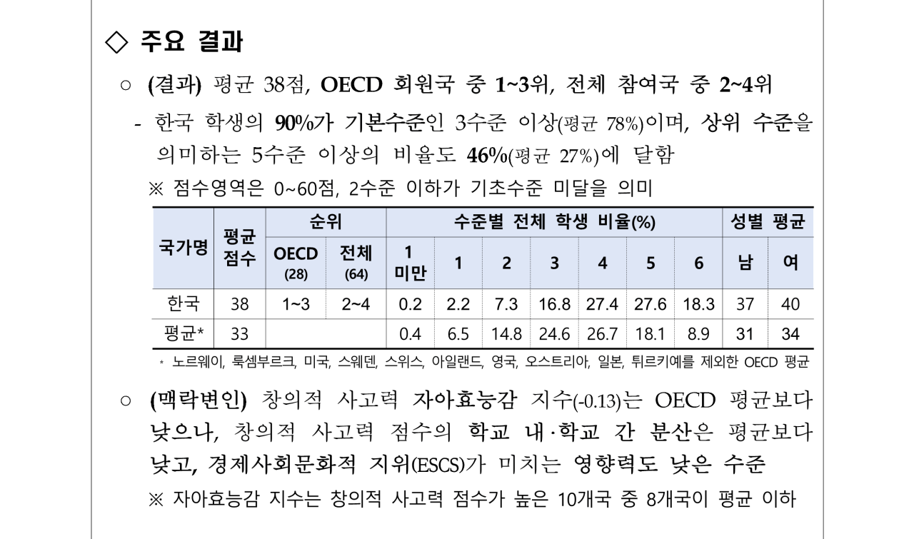 003.png OECD) 정말 한국 학생들의 문해력이 떨어질까?