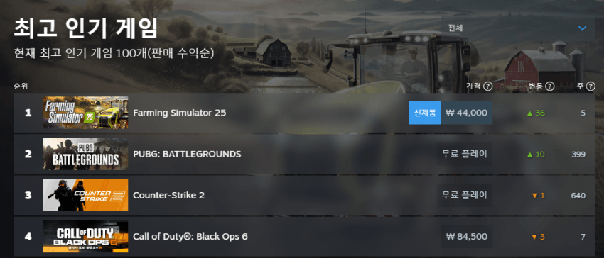 IMG_1356.png 이상하게 우리나라에서만 안하는 게임..jpg