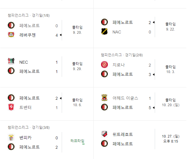 스크린샷 2024-10-24 050148.png 황인범 이적후 페예노르트 근황 ㄷㄷㄷㄷㄷ