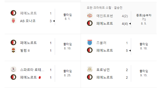 스크린샷 2024-10-24 050223.png 황인범 이적후 페예노르트 근황 ㄷㄷㄷㄷㄷ