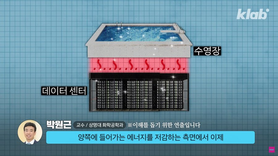 1883c1e8af95722c0.png.ren.jpg 데이터센터의 열기를 잡으려고 수영장에 넣은 외국 회사.jpg