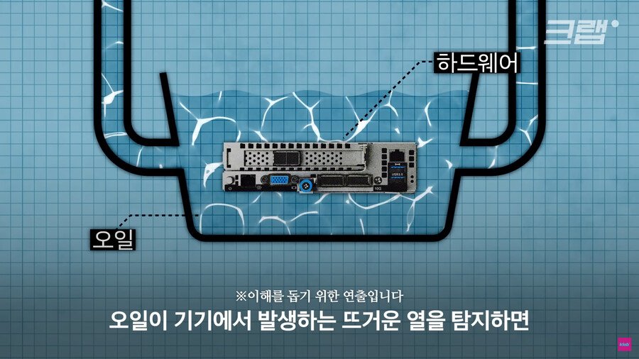 1883c1e50f85722c0.png.ren.jpg 데이터센터의 열기를 잡으려고 수영장에 넣은 외국 회사.jpg