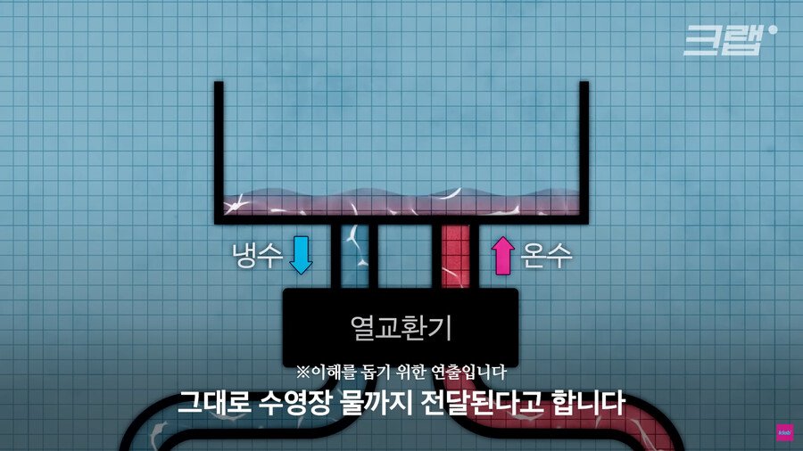 1883c1e54e05722c0.png.ren.jpg 데이터센터의 열기를 잡으려고 수영장에 넣은 외국 회사.jpg