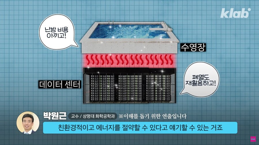 1883c1e8cf85722c0.png.ren.jpg 데이터센터의 열기를 잡으려고 수영장에 넣은 외국 회사.jpg