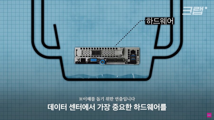 1883c1e4d665722c0.png.ren.jpg 데이터센터의 열기를 잡으려고 수영장에 넣은 외국 회사.jpg