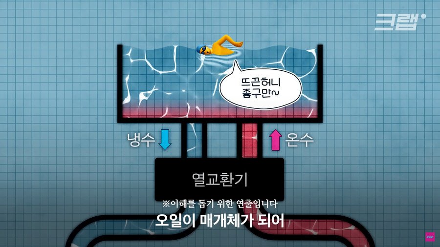 1883c1e56e25722c0.png.ren.jpg 데이터센터의 열기를 잡으려고 수영장에 넣은 외국 회사.jpg
