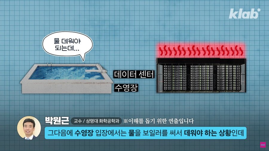 1883c1e87095722c0.png.ren.jpg 데이터센터의 열기를 잡으려고 수영장에 넣은 외국 회사.jpg