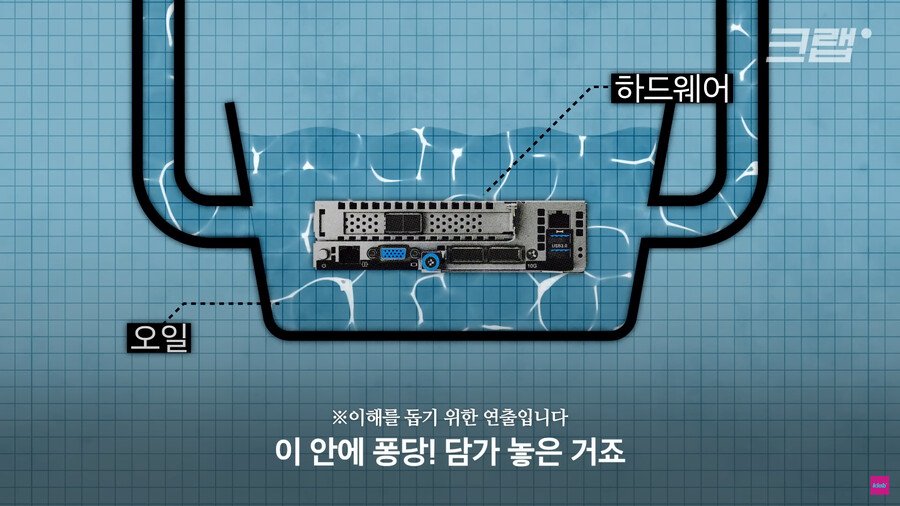 1883c1e4f085722c0.png.ren.jpg 데이터센터의 열기를 잡으려고 수영장에 넣은 외국 회사.jpg