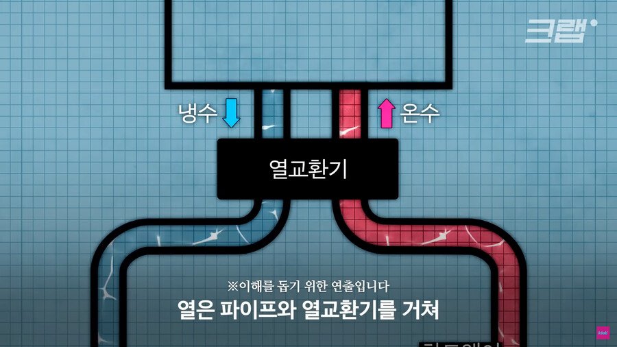 1883c1e52f35722c0.png.ren.jpg 데이터센터의 열기를 잡으려고 수영장에 넣은 외국 회사.jpg