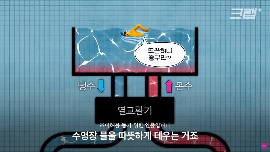 1883c1e5acf5722c0.png.ren.jpg 데이터센터의 열기를 잡으려고 수영장에 넣은 외국 회사.jpg