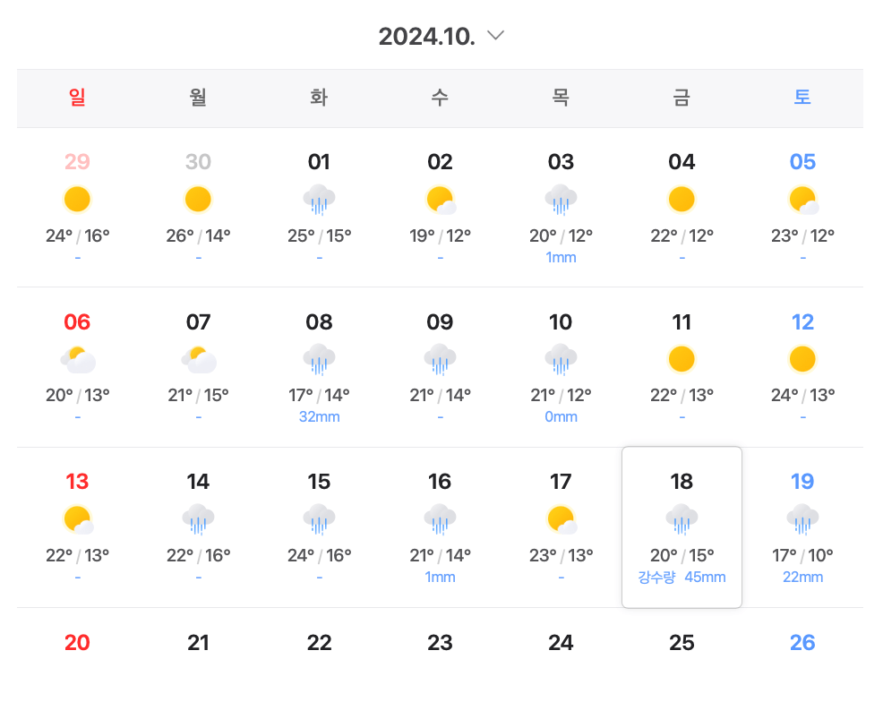 5.png 역대급 충격적인 한국의 현재 최저기온