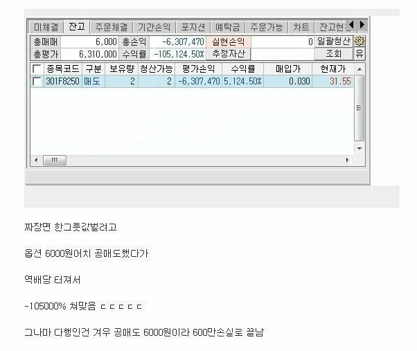 선물/옵션 함부로 시작하면 안됨
