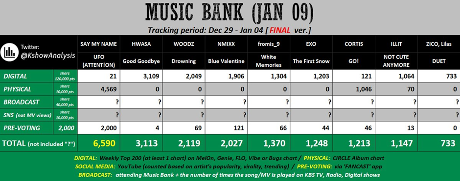 이 갈고 컴백한 여돌의 최후 (6)