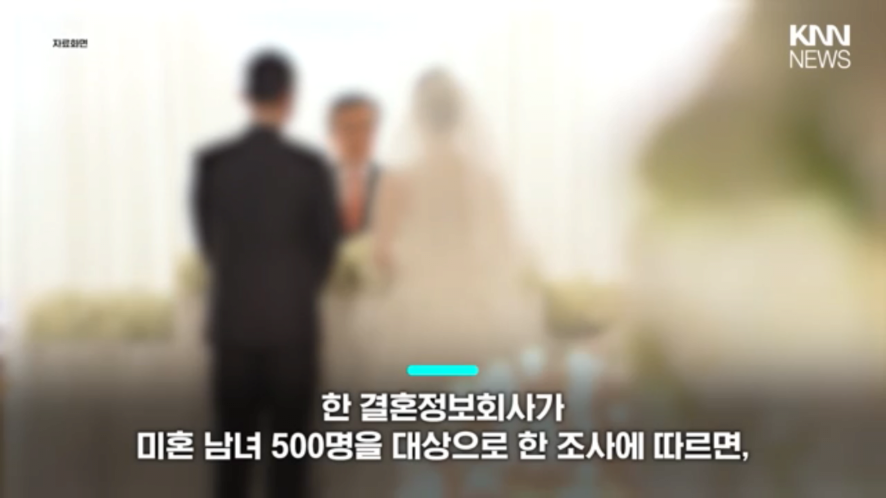 FEB84213-83A2-4FC6-B58A-507DE0D1178B.png ‘결혼식 생략 해도 된다’ 49.2%