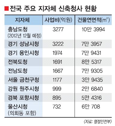 다소 억울한 경상북도 .jpg