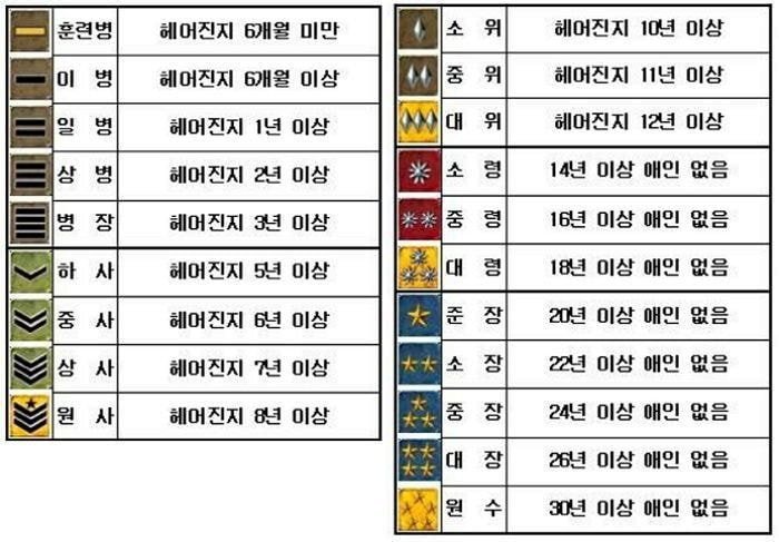 나의계급.jpeg