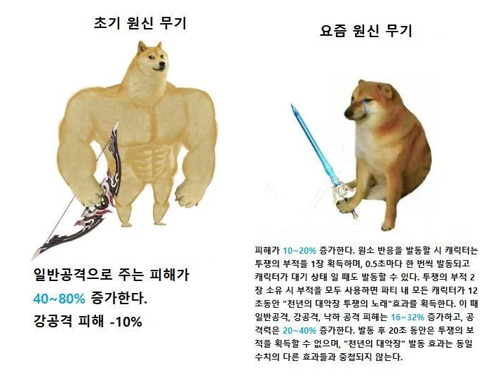 image.png 시간이 갈수록 복잡해지고 어려워지는 게임들.jpg