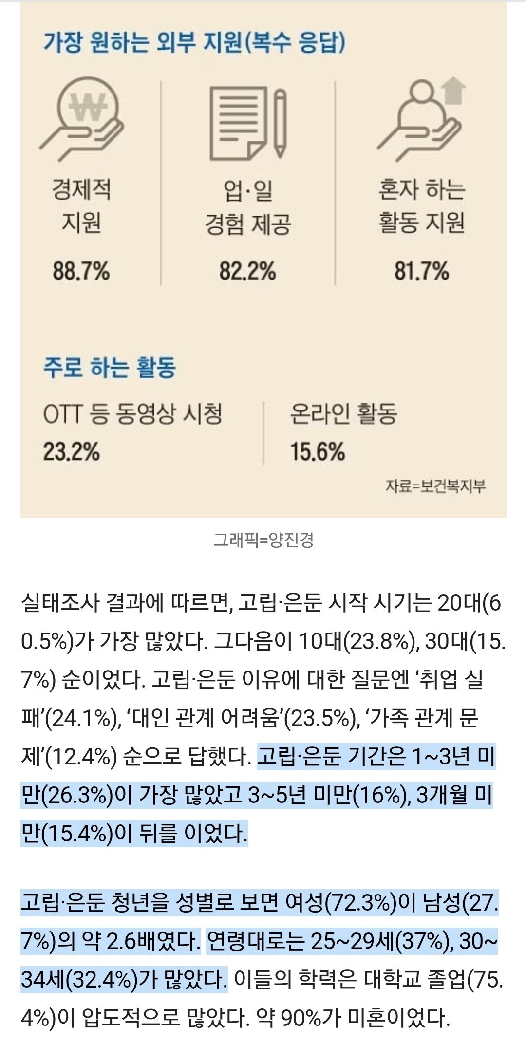 Screenshot_20231215_085034_Samsung Internet.jpg 은둔 청년 왜 지원하나 했네 ㅋㅋㅋㅋㅋ