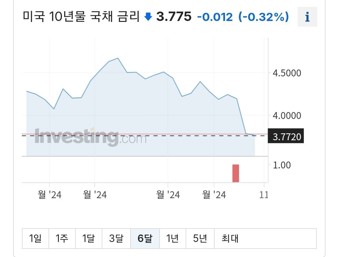 Screenshot_20240805_113748_NAVER.jpg 공포에 빠지는 전세계 주식시장
