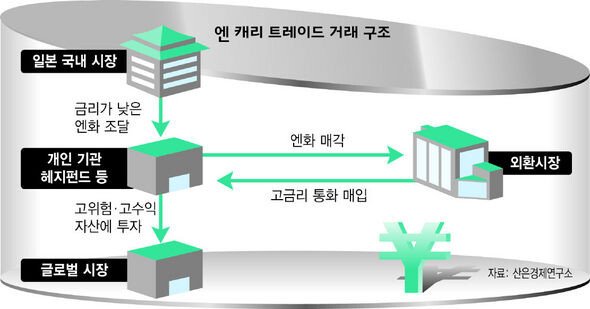 04414388_20070815.jpeg 공포에 빠지는 전세계 주식시장