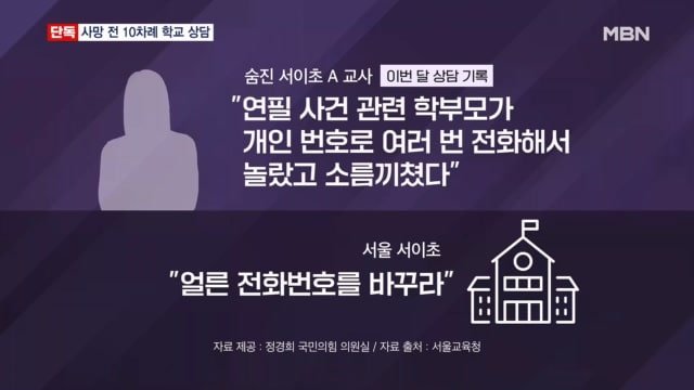 20230728072013_20_605_1334293_1080_7.jpg "서이초 교사 개인 전화번호로 학부모가 연락한 적 없다."는 경찰 발표의 진실