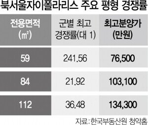 26104N5R1U_4.jpeg 최근 서울 아파트 분양가 근황.jpg