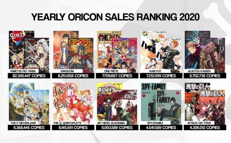 2020.jpg 3년간 일본 만화책 판매량 순위