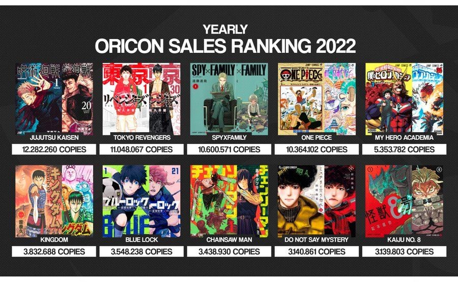 2022.jpg 3년간 일본 만화책 판매량 순위