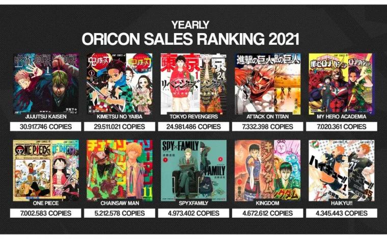 2021.jpg 3년간 일본 만화책 판매량 순위