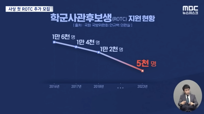 image.png ROTC 근황ㅋㅋ