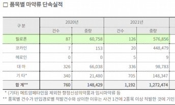 123.jpg 마약에 찌들어가는 대한민국 현재 상황