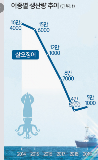 image.png 2050년 되면 인류는 해산물 못먹는다.