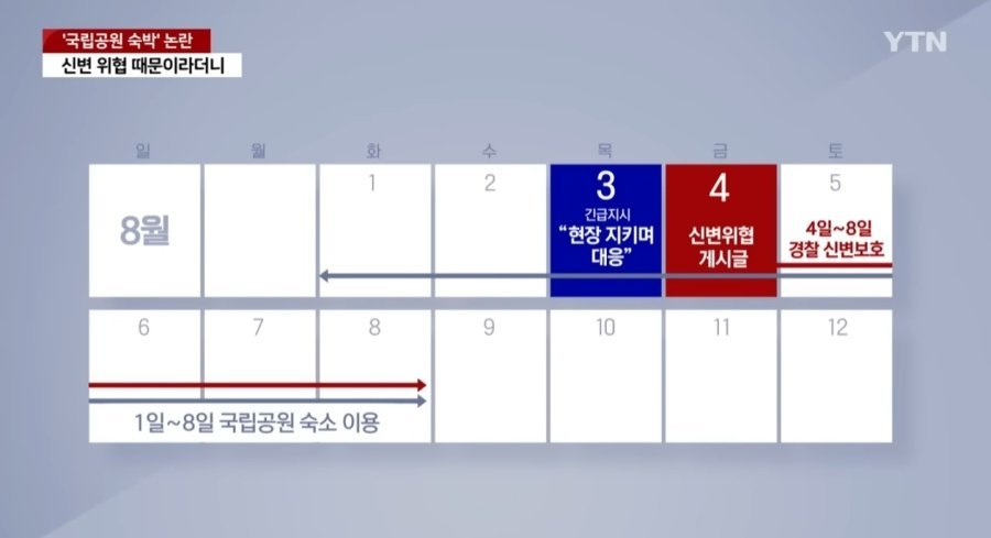 김현숙 여가부장관 처음부터 숙소 이용