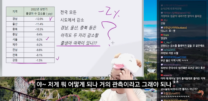4ADBEEF2-2D1D-4FA1-AA6D-00905AD02533.png 유튜버 슈카가 좆망해버린 대한민국 출산율을 바라보다가 갑자기 든 생각...jpg
