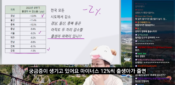 56B5985B-06BC-4C2B-B7D1-F67E3ED181E4.png 유튜버 슈카가 좆망해버린 대한민국 출산율을 바라보다가 갑자기 든 생각...jpg