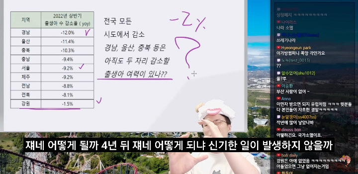 A63A145B-FB47-4945-A6F0-E89C36D22D93.png 유튜버 슈카가 좆망해버린 대한민국 출산율을 바라보다가 갑자기 든 생각...jpg