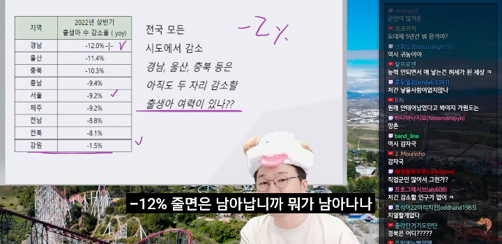 942CBB4A-4E05-4EFD-8001-9A2C875ABFE1.png 유튜버 슈카가 좆망해버린 대한민국 출산율을 바라보다가 갑자기 든 생각...jpg