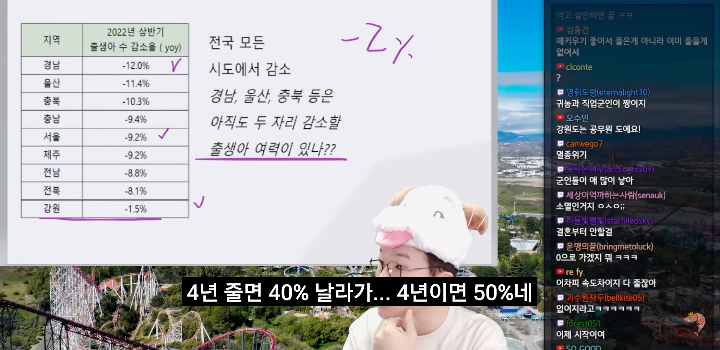 3E69A108-5DD6-4E21-858C-A0B75CB2C979.png 유튜버 슈카가 좆망해버린 대한민국 출산율을 바라보다가 갑자기 든 생각...jpg