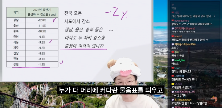 FBE266BF-715A-4B1E-BC3A-87B9831726E1.png 유튜버 슈카가 좆망해버린 대한민국 출산율을 바라보다가 갑자기 든 생각...jpg