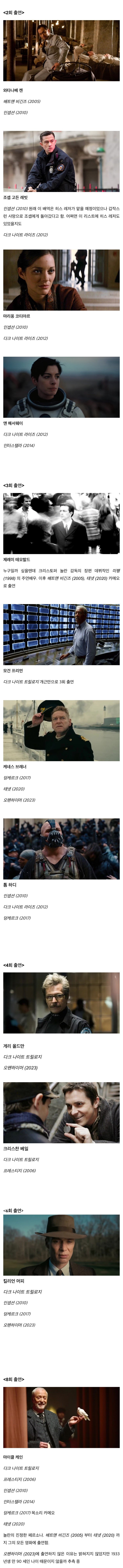 놀란 감독 영화에 가장 많이 출연한 배우는 누굴까